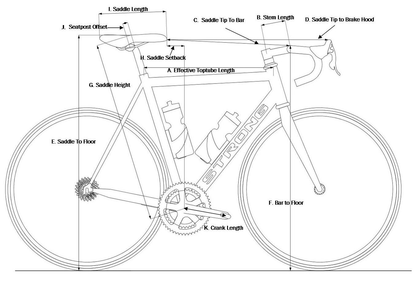 Diagram ako sa meria bicykel